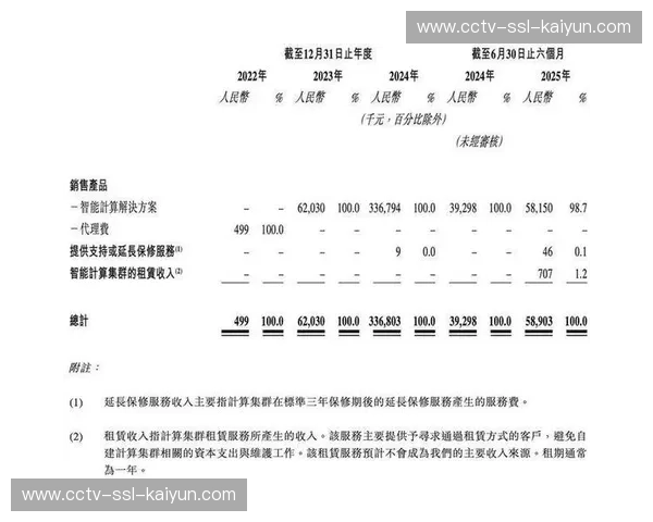 虚拟商品销售开辟新收入来源